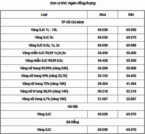 Vàng 18k hôm nay giá bao nhiêu 1 chỉ? Hình ảnh minh họa các loại trang sức vàng 18k