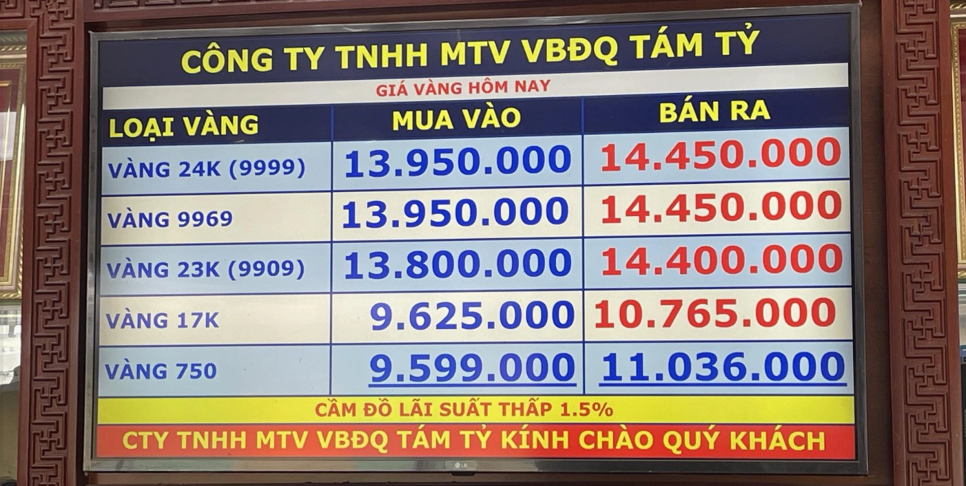 Bảng giá vàng chi tiết và cập nhật
