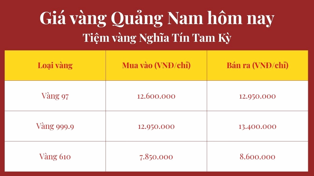 Bảng giá vàng tham khảo tại Quảng Nam
