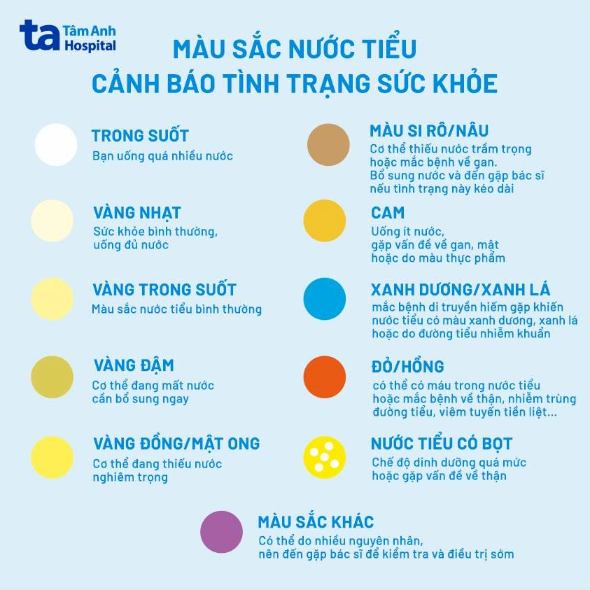 Bảng màu nước tiểu và ý nghĩa