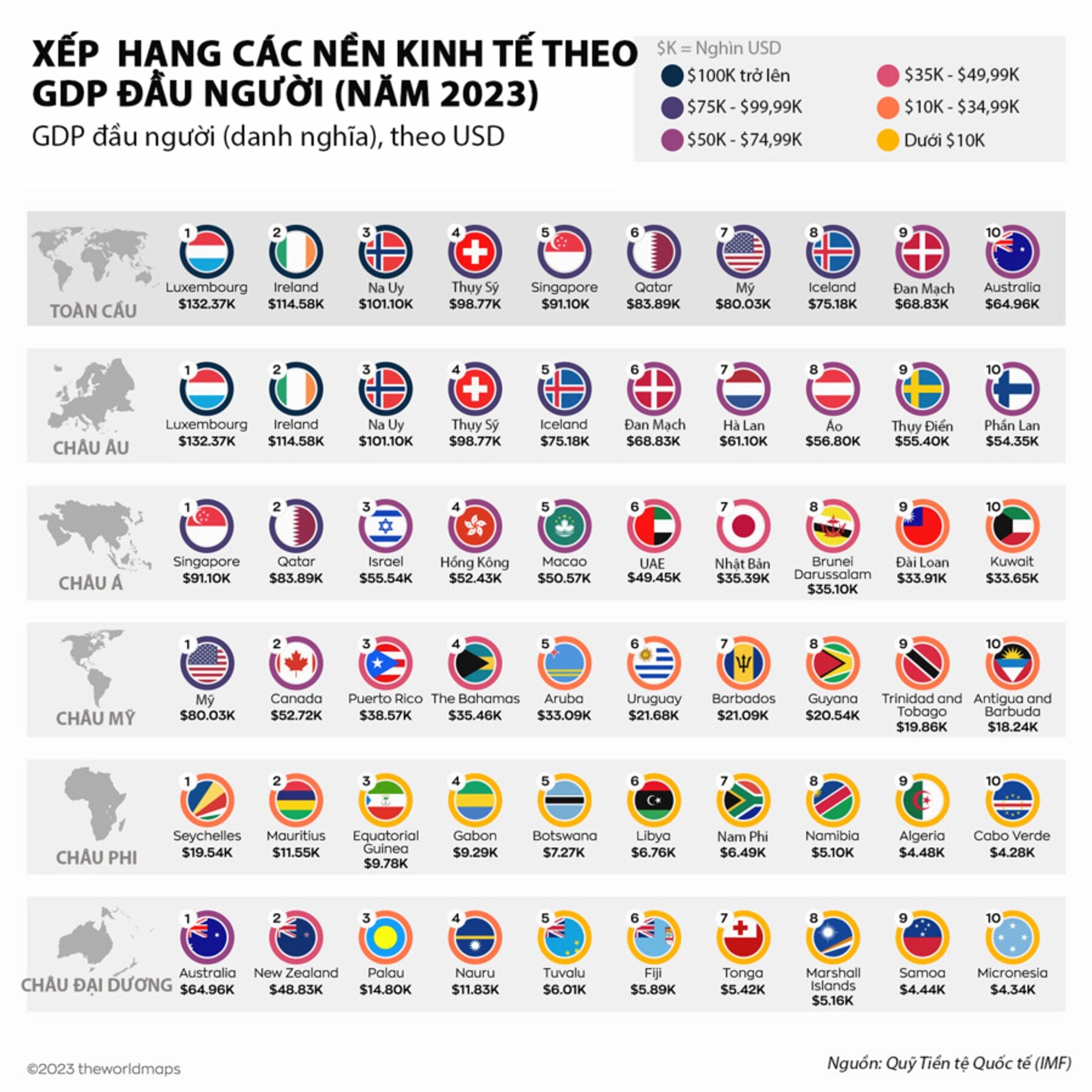 Bảng xếp hạng GDP bình quân đầu người các quốc gia