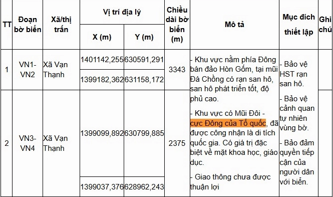Biển báo chỉ dẫn đến điểm cực đông Việt Nam