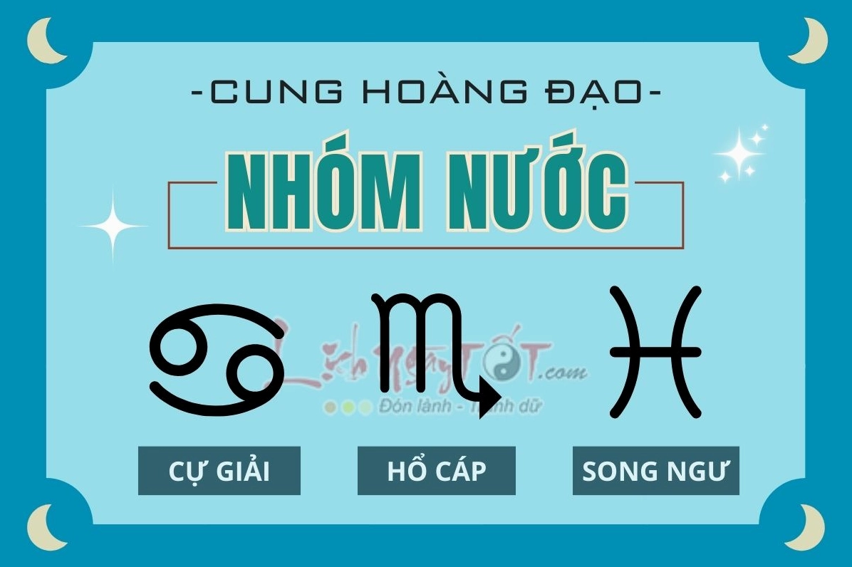 Biểu đồ các cung nước và đặc điểm