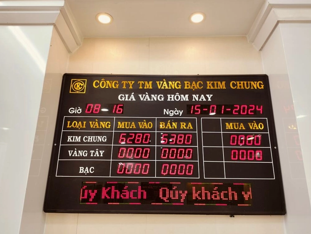 Biểu đồ dự báo giá vàng