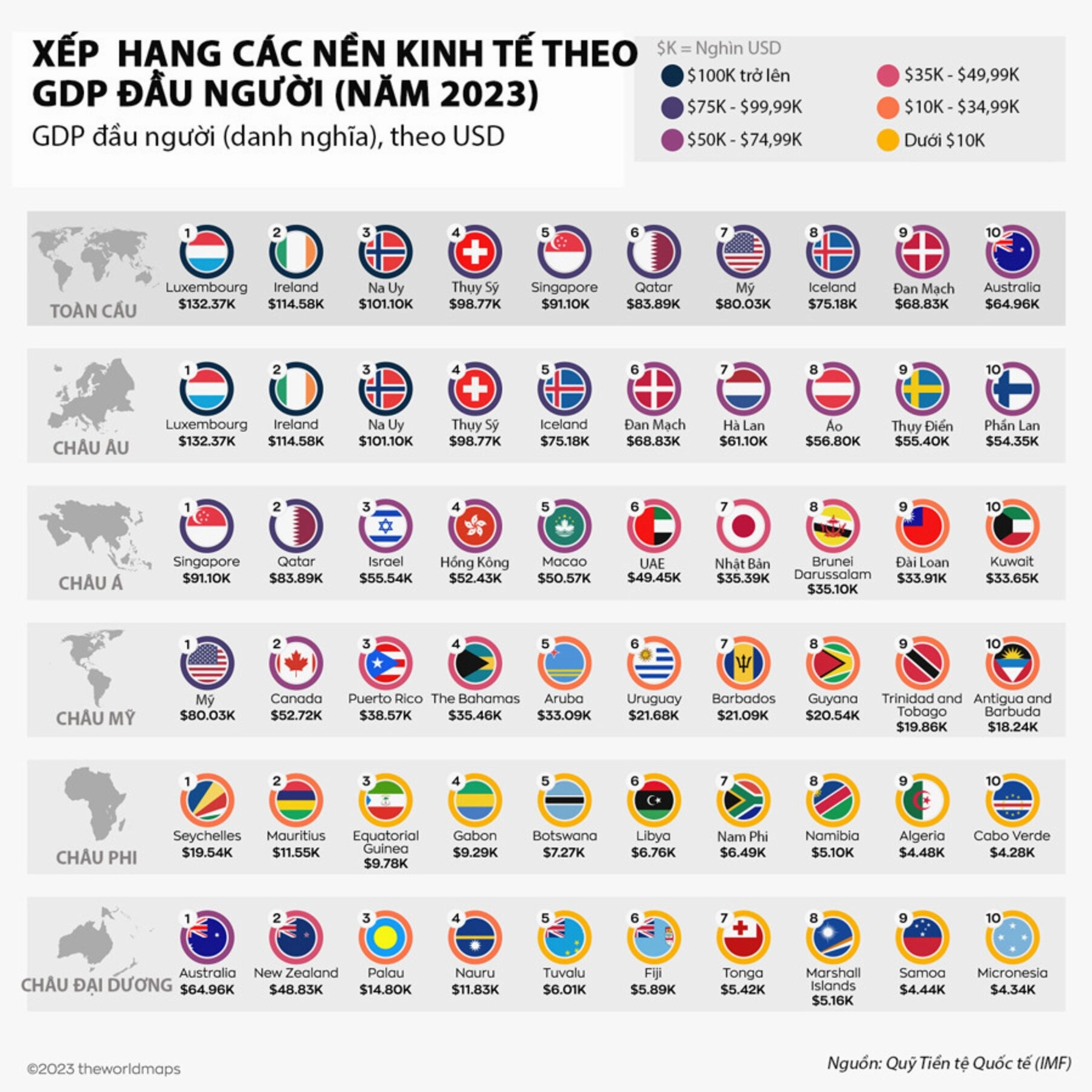 Biểu đồ GDP bình quân đầu người của các quốc gia