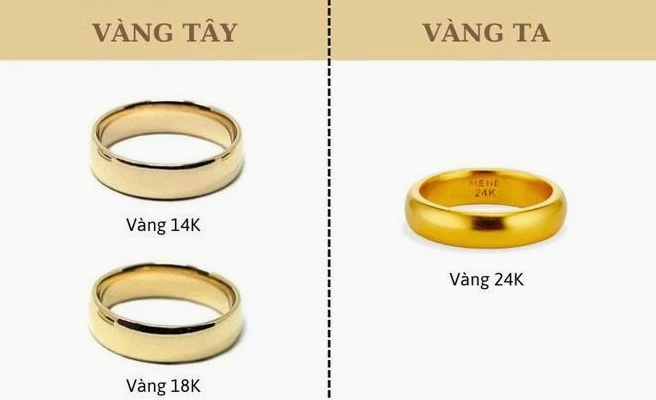 Biểu đồ giá vàng biến động