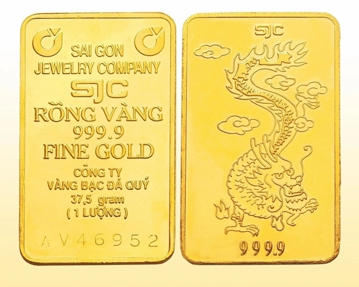 Biểu đồ giá vàng SJC