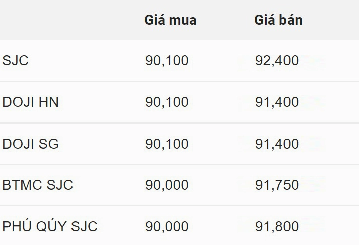 Biểu đồ giá vàng thế giới tăng cao