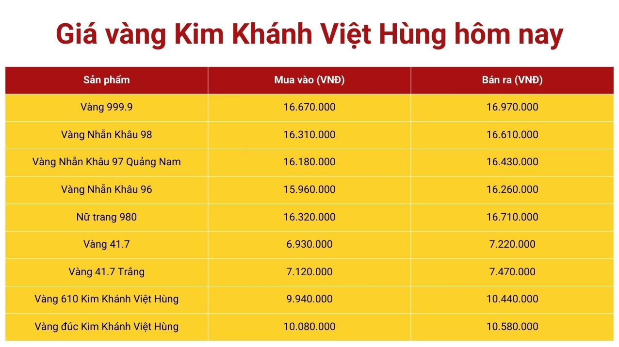 Biểu đồ tỷ giá USD
