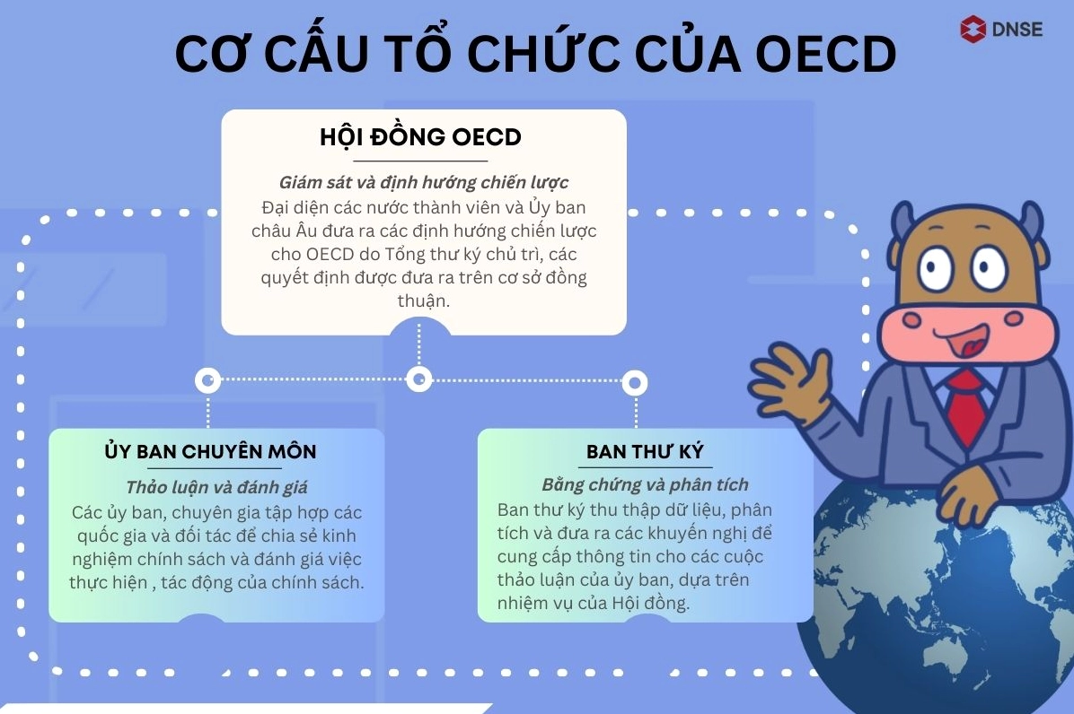 Biểu tượng của OECD