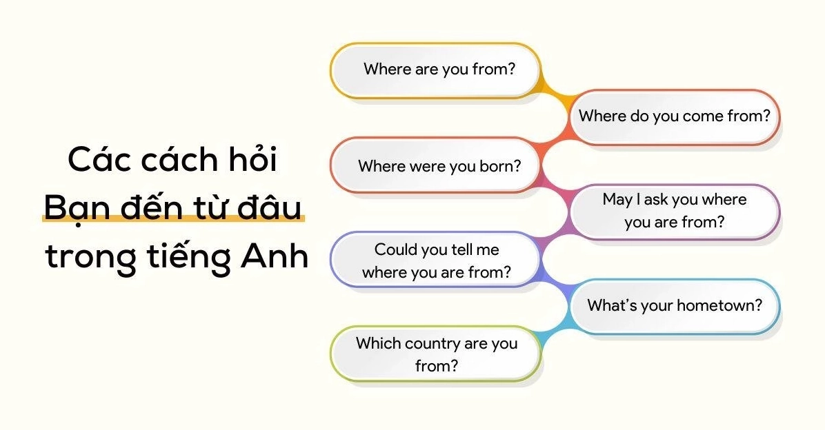 Biểu tượng quốc kỳ các nước