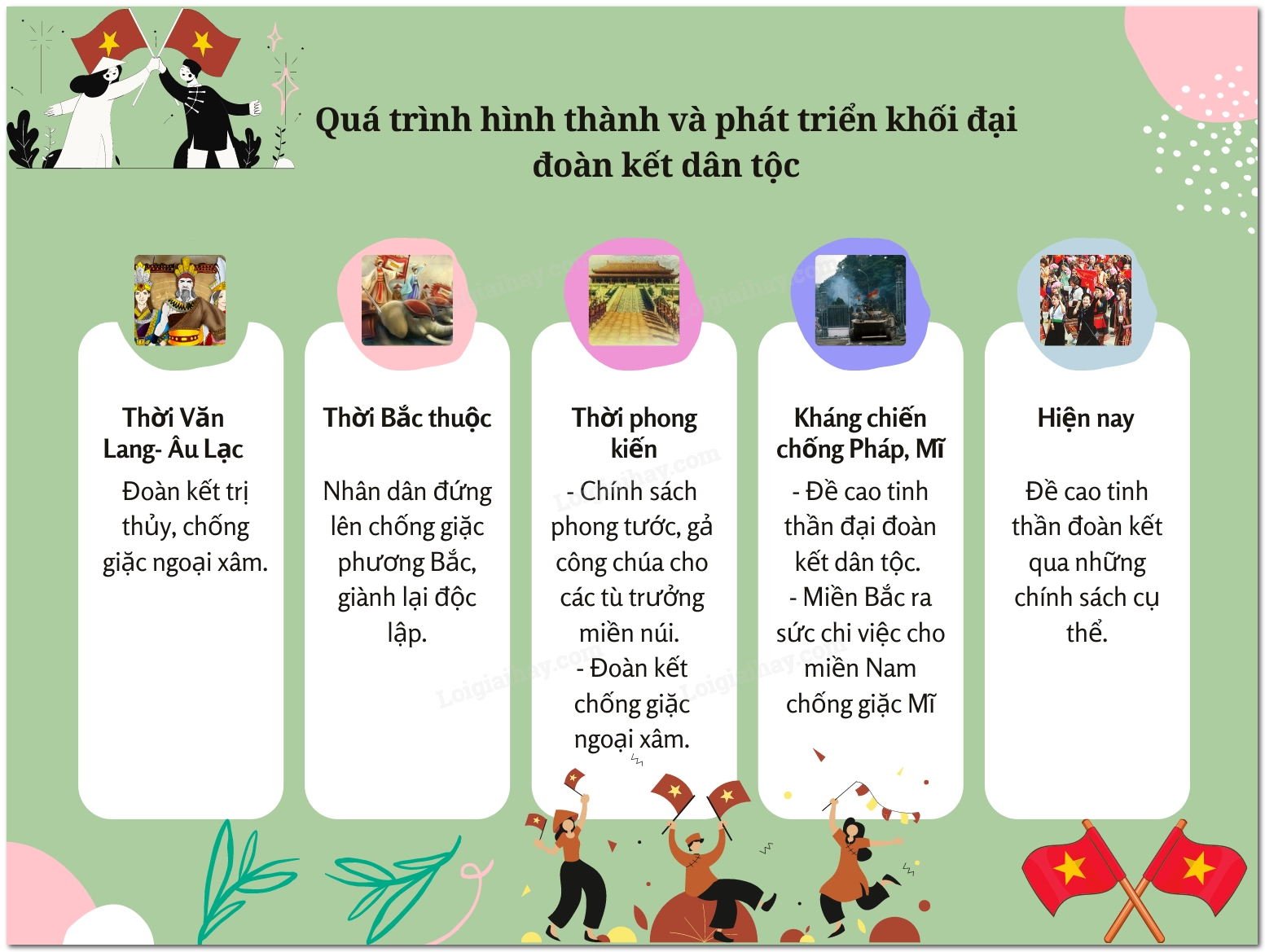 Biểu tượng văn hóa Việt Nam