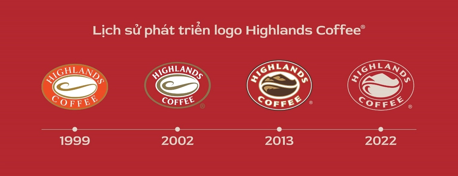 Cà phê Highlands Coffee
