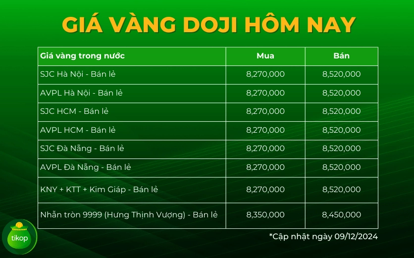 Các loại vàng Doji: vàng miếng, vàng nhẫn, vàng 9999