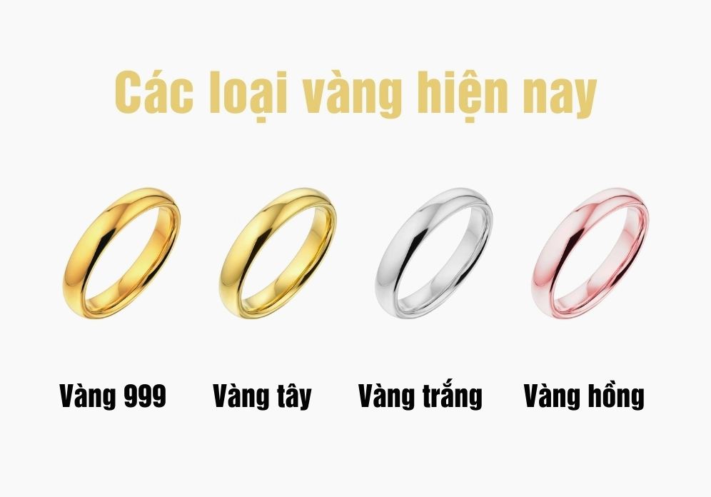 Các loại vàng phổ biến trên thị trường