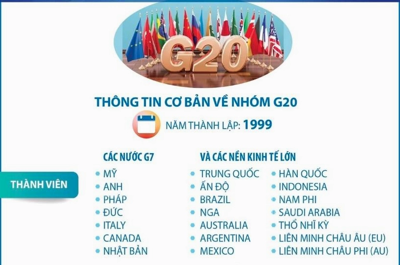 Các nhà lãnh đạo G20 tại hội nghị