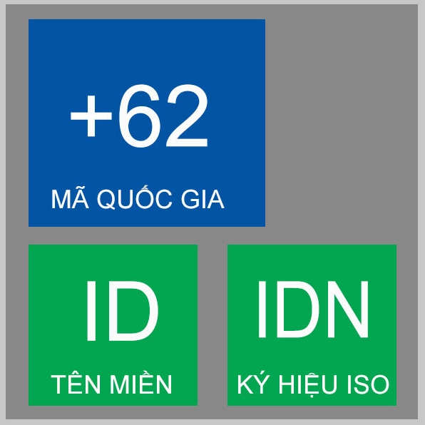 Cảnh quan Indonesia