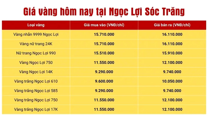 Cập nhật giá vàng tại tiệm Ngọc Lợi Sóc Trăng