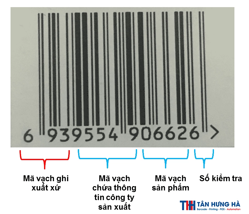 Cấu trúc mã vạch 69