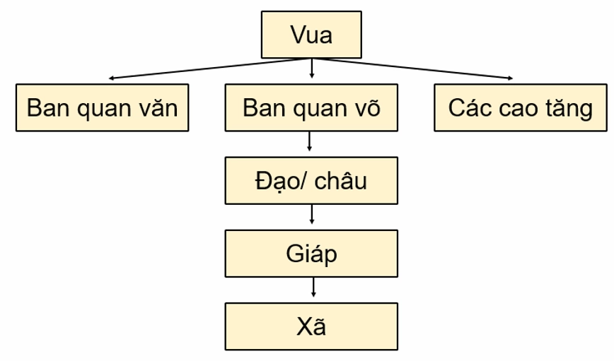 Cổ Loa thành - Kinh đô của nhà nước Ngô Quyền
