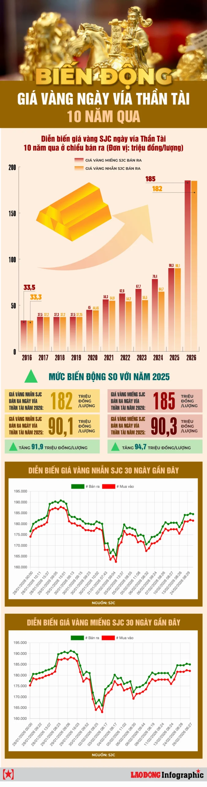 Dự báo giá vàng năm 2026
