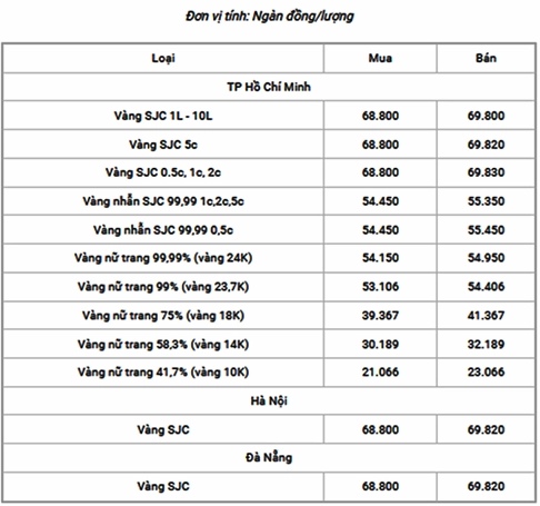 gia-vang-14k-2026-cap-nhat-moi-nhat-va-phan-tich-chuyen-sau_665