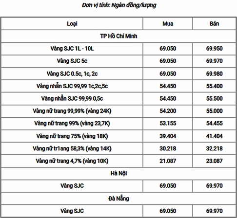 gia-vang-18k-hien-nay-2026-du-bao-phan-tich-va-loi-khuyen_545