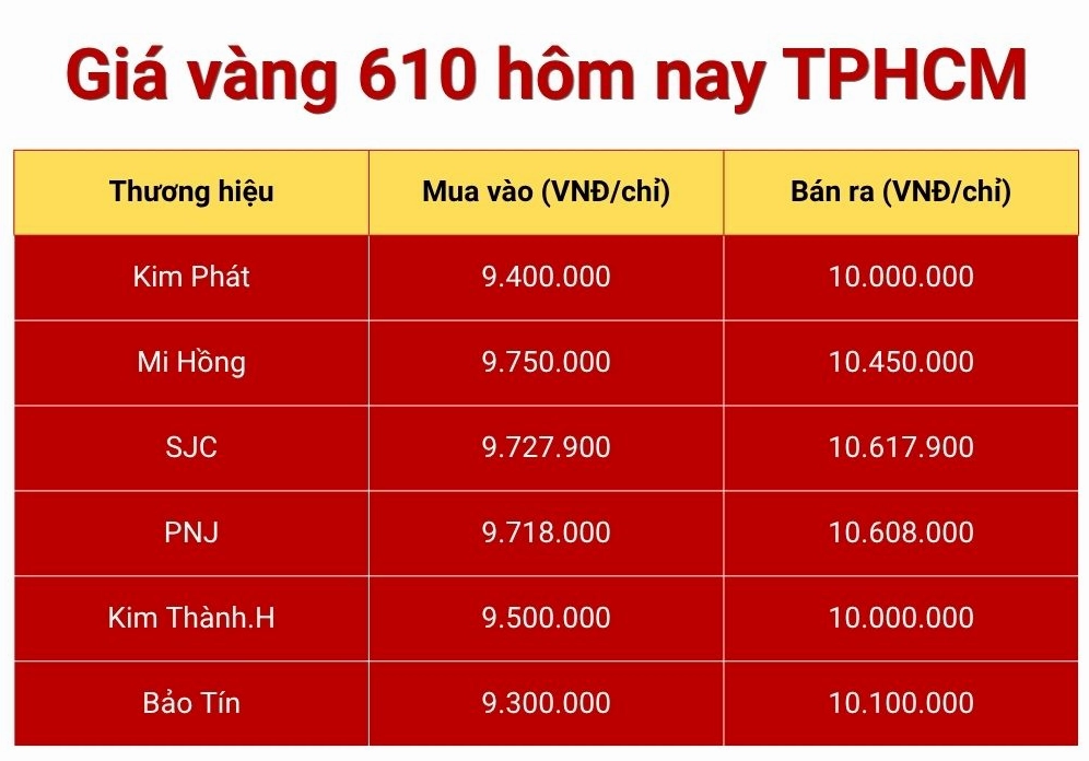 Giá vàng 610 hôm nay tại TP.HCM