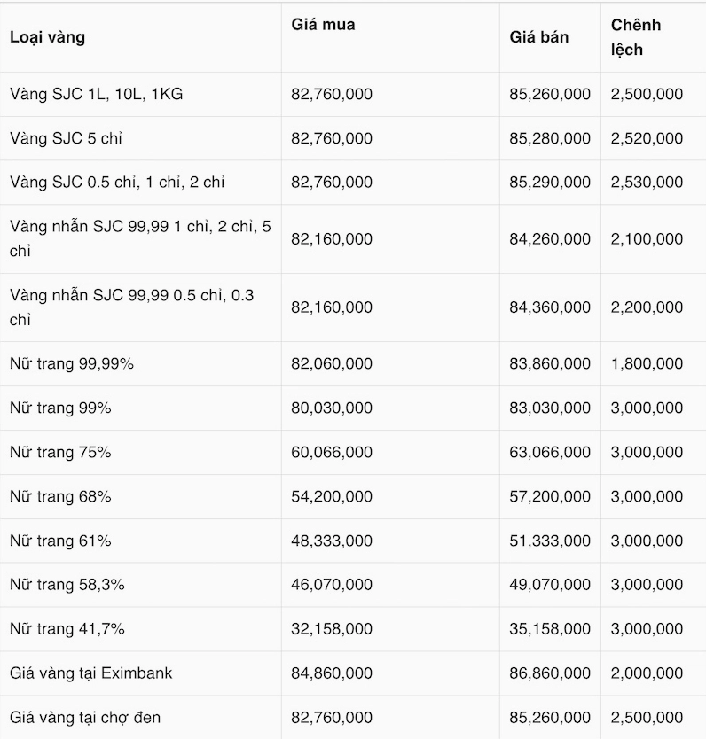 Giá vàng Doji tại Thanh Hóa