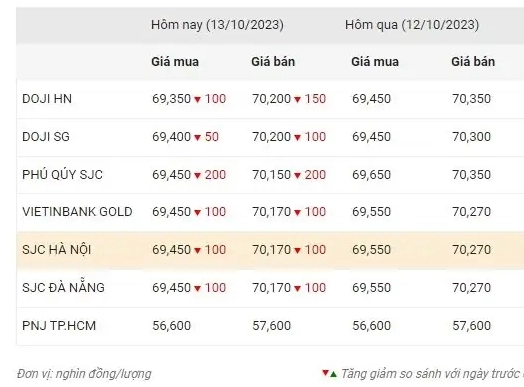 Giá vàng Như Trịnh hôm nay được cập nhật chi tiết