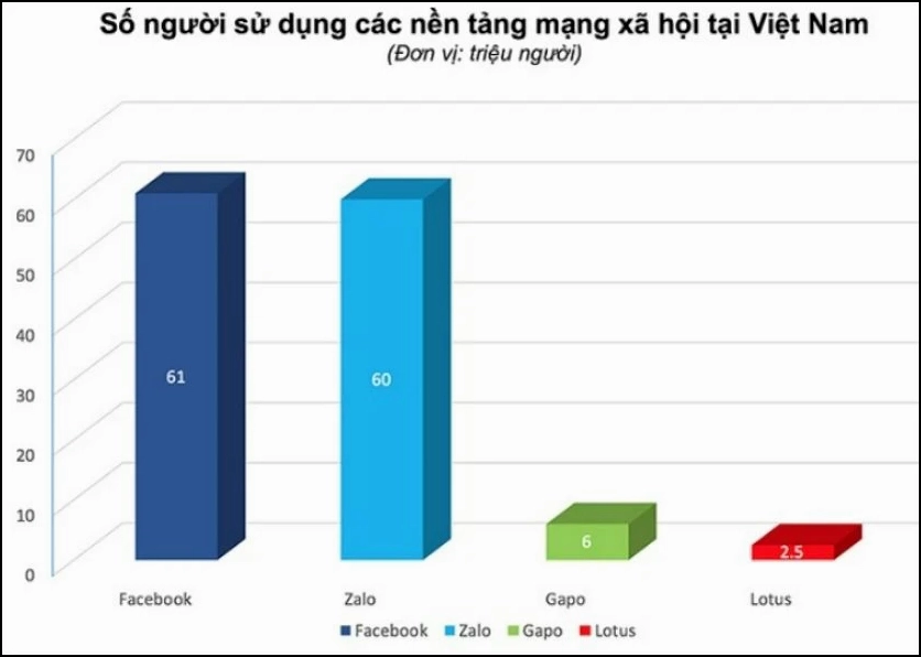 Giao diện Zalo Pay và các tính năng thanh toán