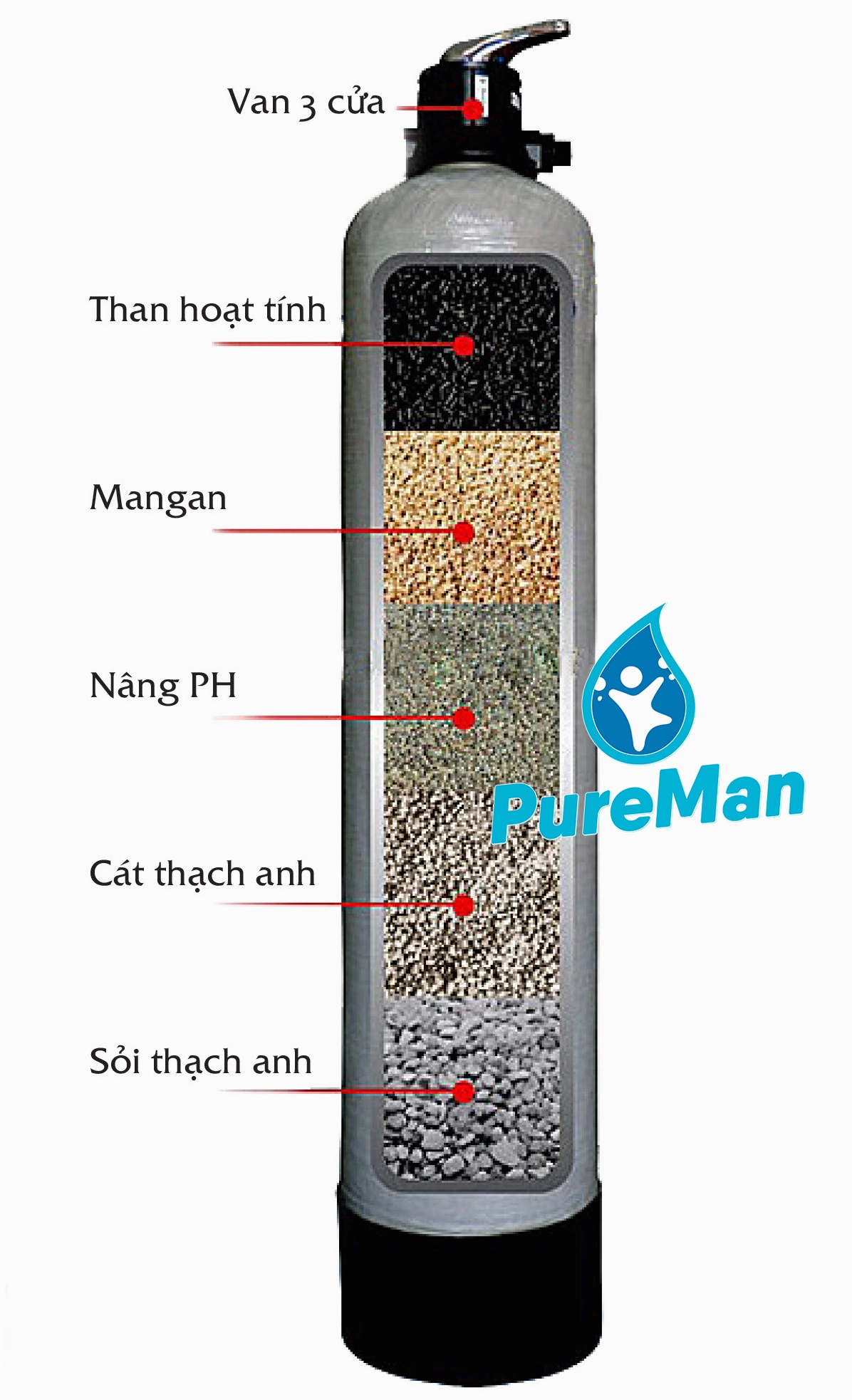 Hệ thống lọc nước tổng cho gia đình