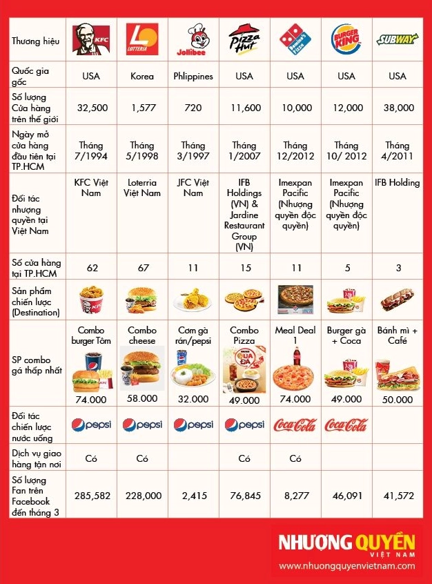 Hệ thống phân phối Lotte toàn cầu