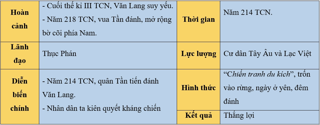 Hình ảnh minh họa thành Cổ Loa