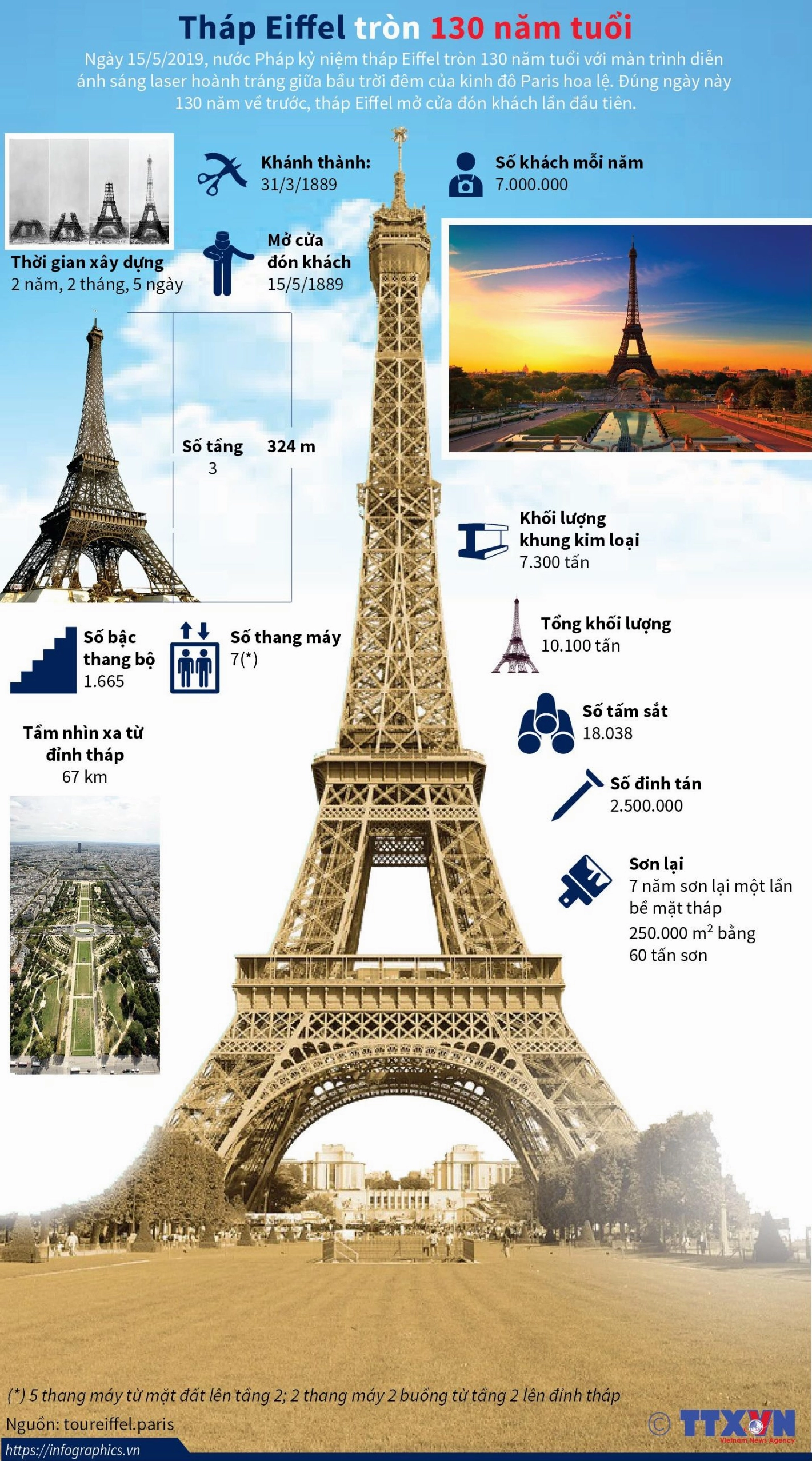 Infographic về Tháp Eiffel