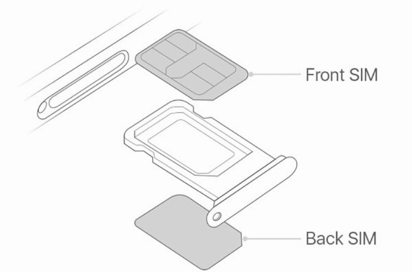 Khay SIM kép trên iPhone