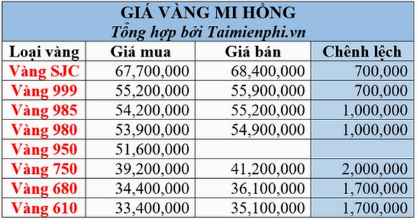 Kiểm tra tuổi vàng tại cửa hàng