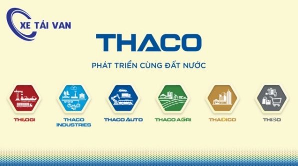Logo THACO