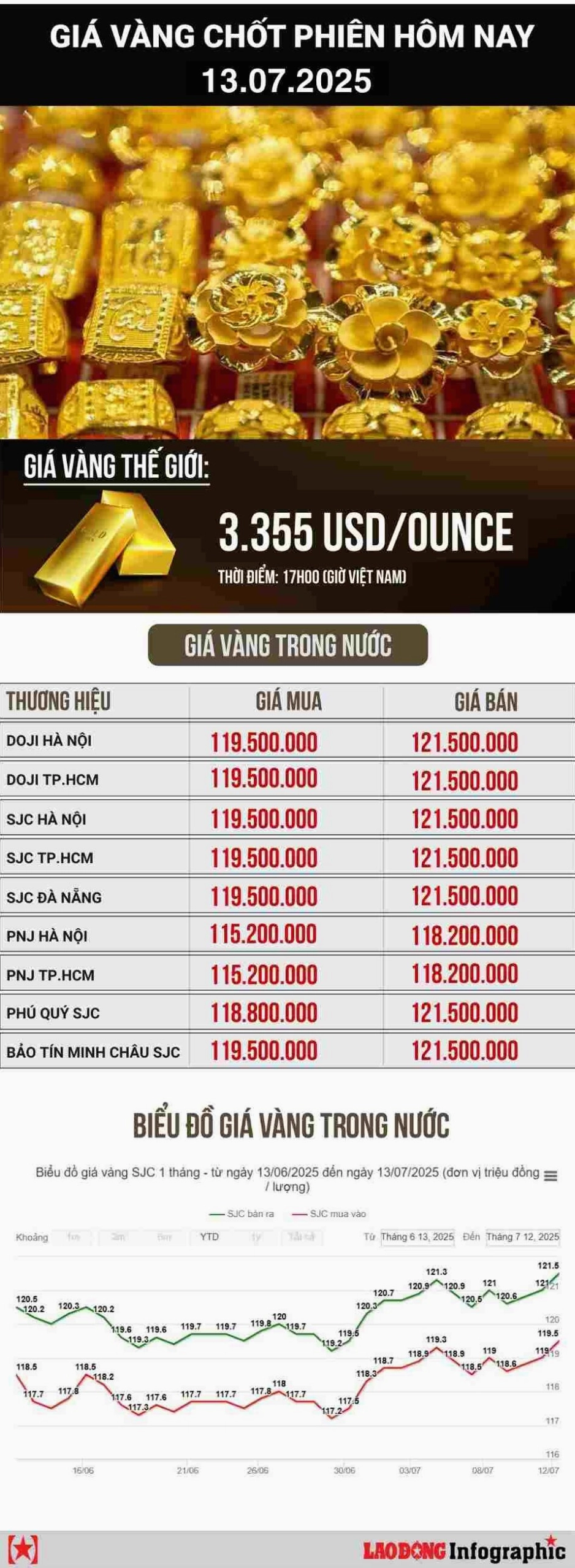 Người dân xem giá vàng tại quầy giao dịch