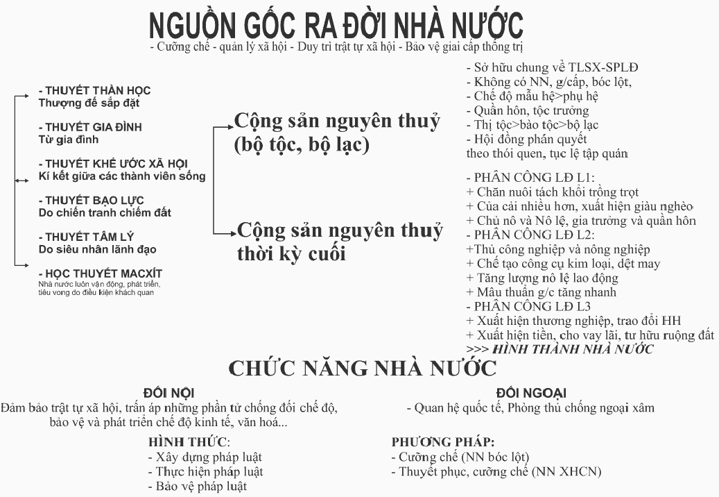 Nguồn gốc nhà nước thời cổ đại