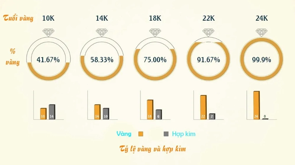 Phân biệt các loại vàng