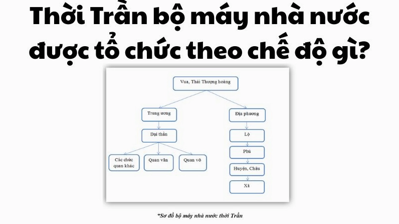 Quân đội nhà Trần