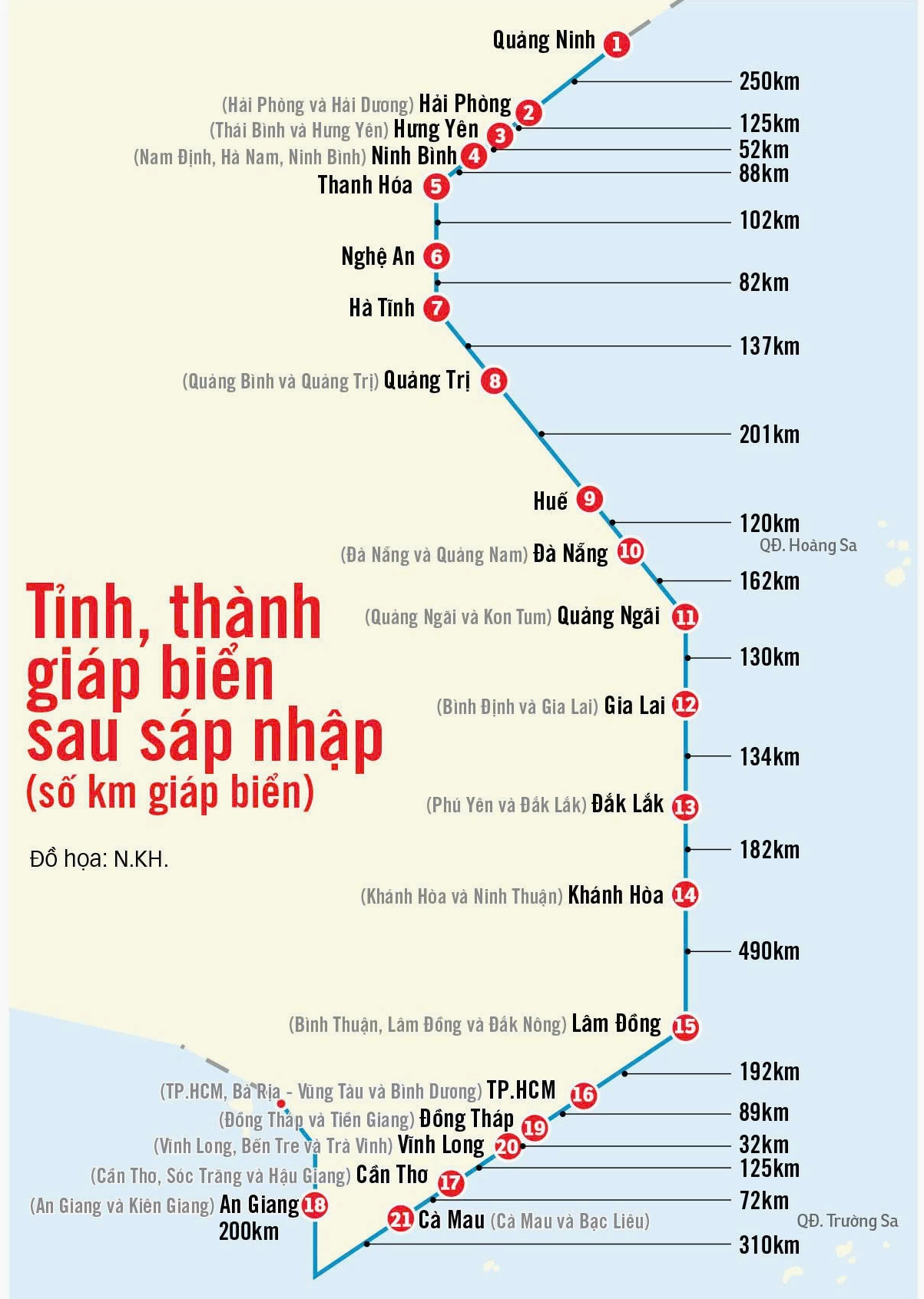 Quy hoạch đường bờ biển Việt Nam