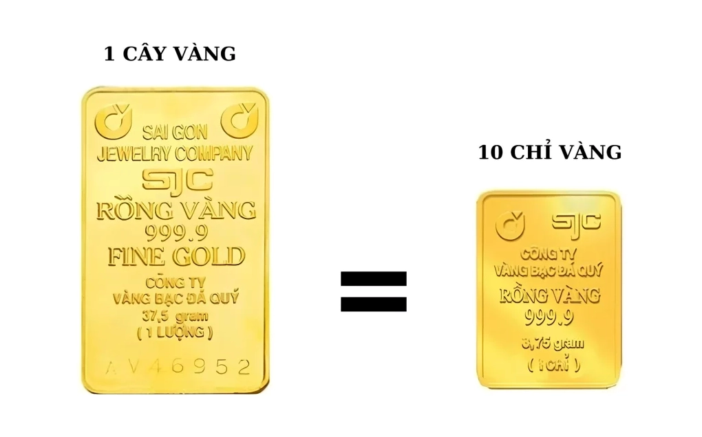 Quy đổi 1 cây vàng sang chỉ và gram