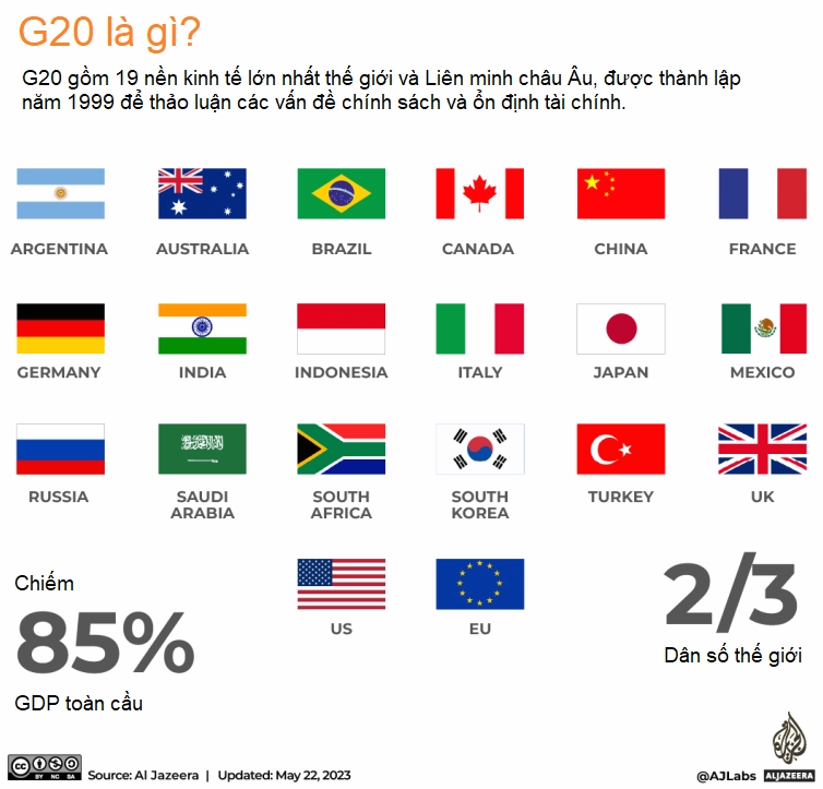 Sơ đồ thành viên G20 và EU