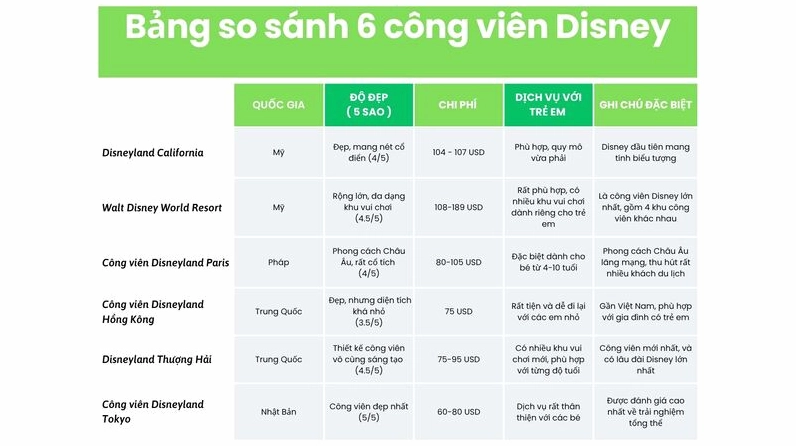 So sánh các công viên Disneyland