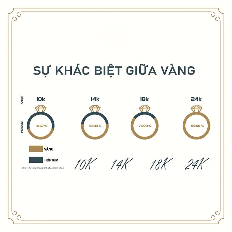 Sự khác biệt giữa các loại vàng