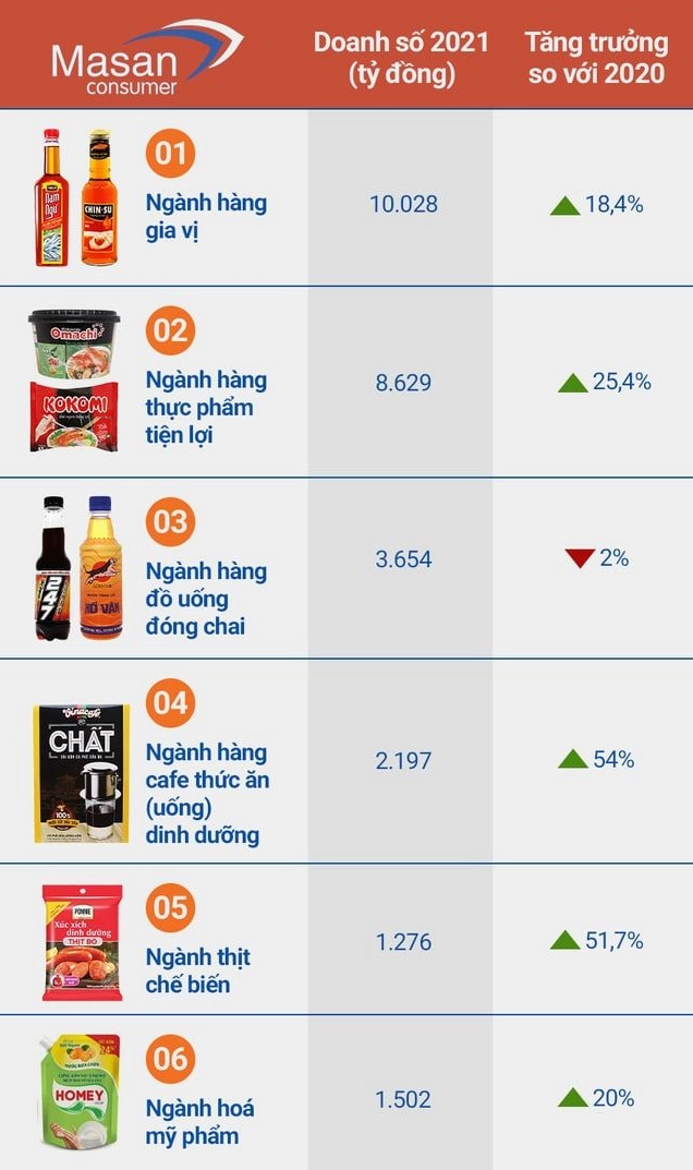 Tầm nhìn phát triển của Masan