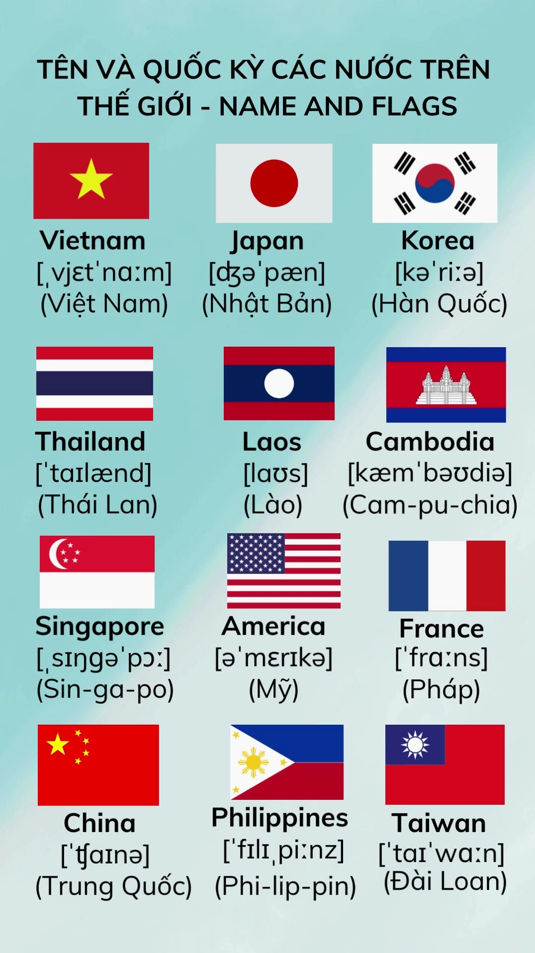 Thành phố hiện đại tại Việt Nam