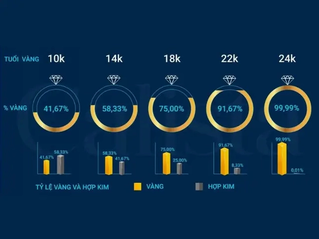 Trang sức vàng 14K tinh xảo